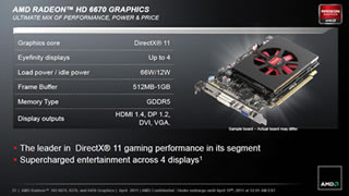 AMD、6000シリーズの普及帯モデル「Radeon HD 6670」「同6570」「同6450」