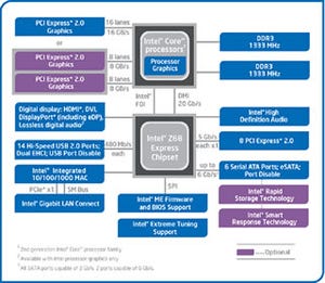 Intel、"Sandy Bridge"新チップセット「Intel Z68」 - P67とH67の機能両立