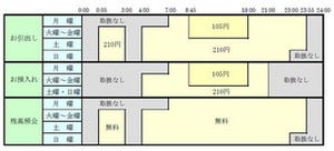 福岡中央銀行のキャッシュカードがセブン銀行ATMで利用可能に