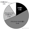 車を選ぶ際に重要なのは、「価格」より「低燃費」 - マツダ調査