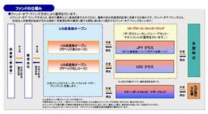 国際投信投資顧問、投資信託『US成長株オープン』の取り扱い開始