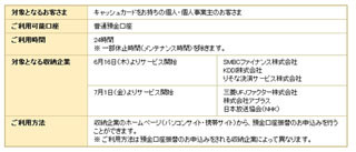 ネットで預金口座振替の申込み可能、千葉銀行が『Web口振受付サービス』