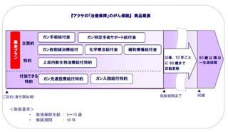 通院による治療に着目、『アクサの「治療保障」のがん保険』が7/1発売