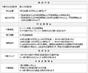 バランスの良い資産運用を - 十六銀行と岐阜銀行が「プレミアム･プラン」