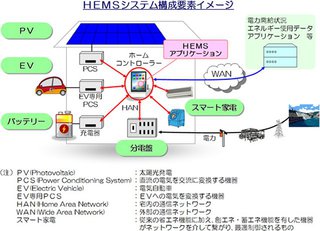 スマート家電の相互接続の実現を目指す団体「HEMSアライアンス」発足