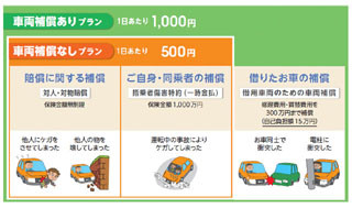 携帯でいつでも加入可、必要な日数分だけ契約できる「1日自動車保険」発売