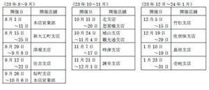 革命家・孫文と長崎出身の梅屋庄吉を身近に感じて - 十八銀行がロビー展