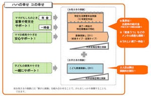 子育ママを応援! 朝日生命が母と子を一緒に守る保険『ハハの幸せ コの幸せ』