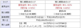 広島銀行、満期日繰上特約付定期預金「プレミアム・プラス」の募集を実施