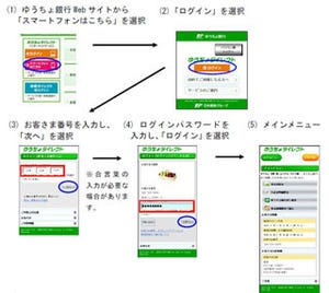 「ゆうちょダイレクト」9/21からスマホ対応、iPhoneやAndroid端末で利用可