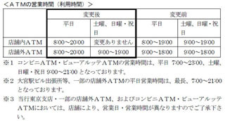 武蔵野銀行、9月12日からATMの営業時間を拡大