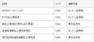  「金」に投資するならどんな商品がオススメ?  - 第2回「ETF・投資信託」編