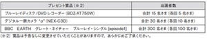 ソニー銀行、ソニーカード/2通貨決済機能付クレジットカードでキャンペーン