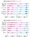 "お金の管理能力"が結婚相手の必須条件に - ATM手数料への意識の有無も重要