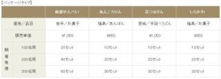 東北名産品をパッケージ販売--三井住友海上「全国どこでもマルシェパック」