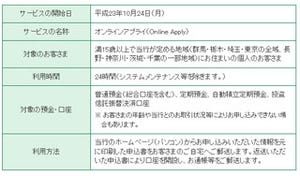 ネットから普通預金や定期預金の口座開設が可能に、群馬銀行が新サービス