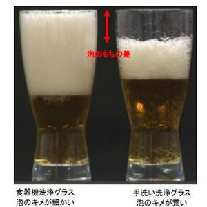 手で洗ったグラスと食洗機で洗ったグラスのビール、どっちがおいしい？