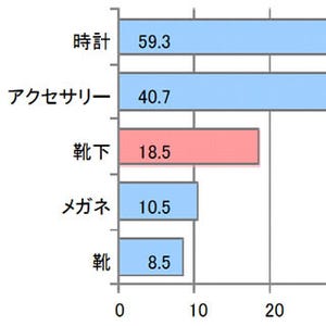 自分たちをいい夫婦と思うのは男性？　女性？ - タビオ株式会社