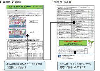 運転の"安全度点数"やランキングも - 日本興亜損保が運転適正診断サービス