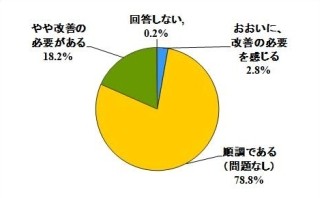 毎日排便のない小学生は約4割、親の意識も薄く - 大塚製薬