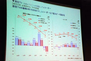 BCNが2011年のデジタル家電の動向を発表 - 震災やタイ洪水の影響は