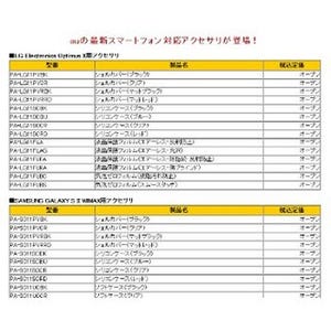 au新型スマホ向けに周辺機器102アイテムを提供 - エレコム