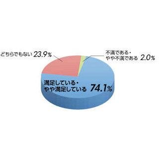 "セキュリティ･取引信頼性"で高評価--ジャパンネット銀行が顧客満足度調査