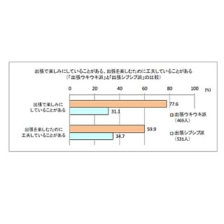 「特になし」が口癖の人は積極性や自発性低め?