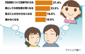 平日の配偶者や子どもとのコミュニケーション「不充分」が7割 - ロジクール