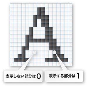 ハロー! 64ビットワールド - 64ビットのキホンとWindows OSの64ビット化