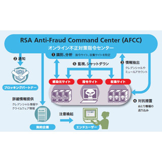 八十二銀行が『トロイの木馬対策サービス』導入--ネットセキュリティを強化