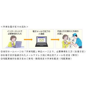 三井住友銀行、「外貨宅配」取扱通貨を36通貨に拡大--ベトナムドンなど追加