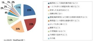 「臨床医としての技術を磨き、多くの患者を救う」医師たちの使命感