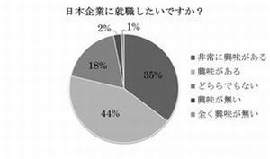 震災から1年、半数の東南アジア・インド人材が日本での就業を懸念