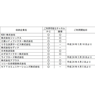 北海道銀行、「Web口振受付サービス」16日から開始 - 顧客の利便性が向上