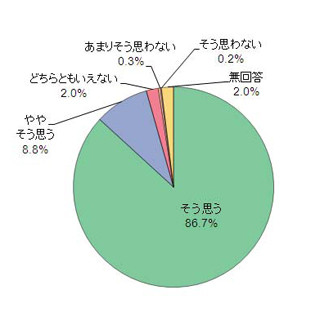 東北旅行、消費活動も活発に - 約95%が「訪れてよかった」と高い満足度