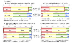 恋人いる率にも差が…「タイムマネジメント力」で仕事もプライベートも充実