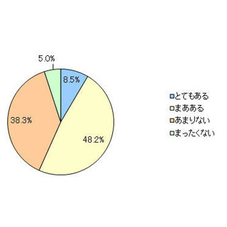 "鼻づまり"などで集中できない…「花粉症で学習に影響がある」子どもは6割