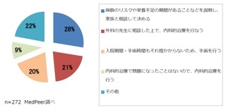 乳幼児1万人に5人が発症する「先天性肥厚性幽門狭窄症」。治療は投薬？手術？