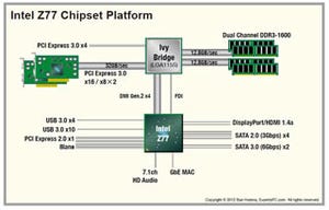 CeBIT 2012 - CeBIT取材で見えた、Ivy Bridgeプラットフォーム「Intel 7シリーズ」の最新事情