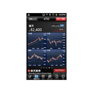 チャート機能を大幅に拡充、楽天証券が『iSPEED for Android Version3.0』