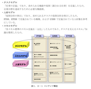 新しいIT人材の育成に向けて3つのモデルを定義 - 独立行政法人IPA