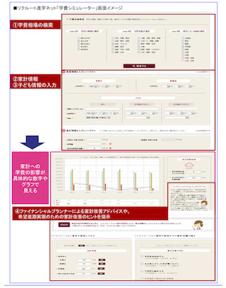 進学ネット「学費シミュレーター」を開発。FPによるアドバイスも