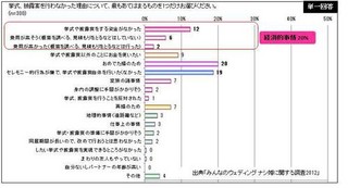 挙式・披露宴をしない「ナシ婚」急増中の理由は？ - みんなのウエディング