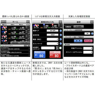 住信SBIネット銀行、『Oh! FX』のiPhoneアプリ提供 - 取引や投資情報確認