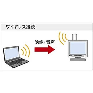 ナナオ、ネットワーク経由の映像伝送に対応した液晶モニターを開発