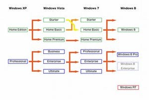 正式名称とエディション構成が決まったWindows 8