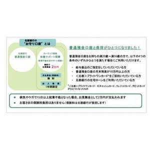 病気やケガで就業不能となった場合に見舞い金、北都銀行が"お守り口座"提供