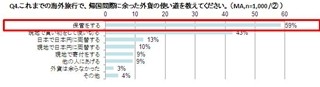 なんと1兆円超も眠っている！　海外旅行で使いきれない現地通貨の推定総額