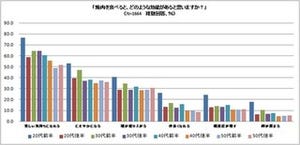 家族とのコミュニケーションメニュー第1位は「焼肉」 - エバラ